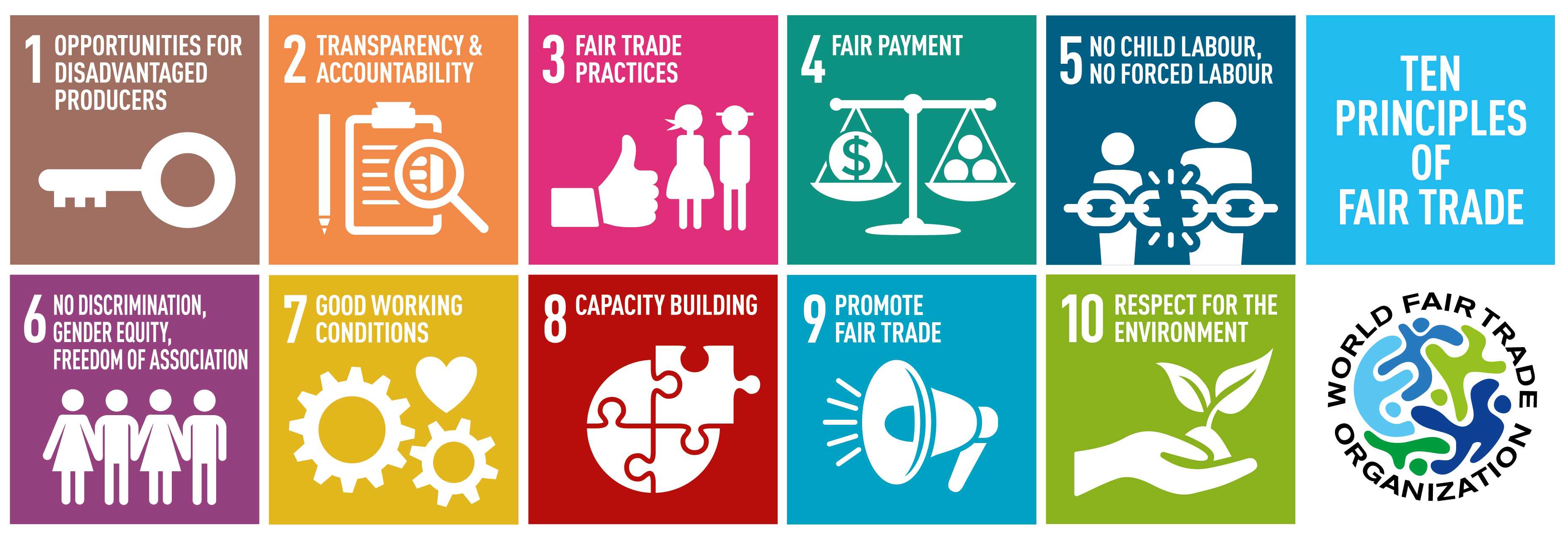 WFTO - 10 Principles of fair trade